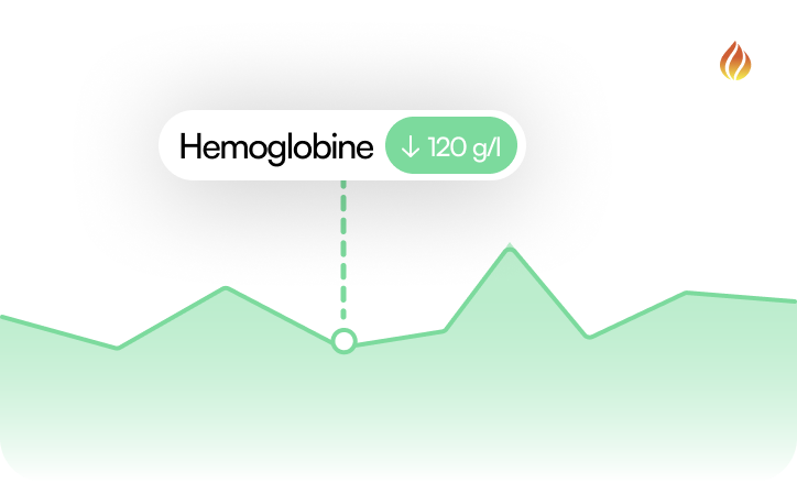 Clarys Intelligence - analyse hémodynamique et données structurées FHIR