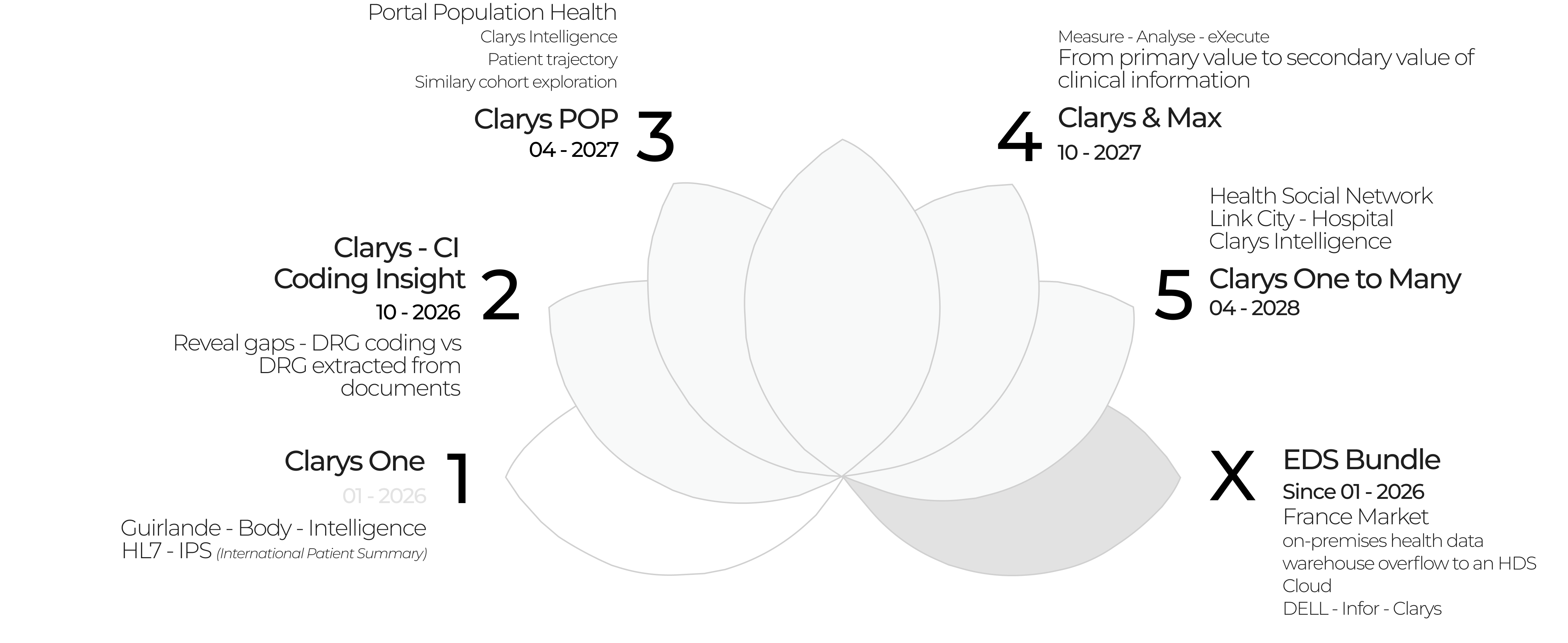 Roadmap