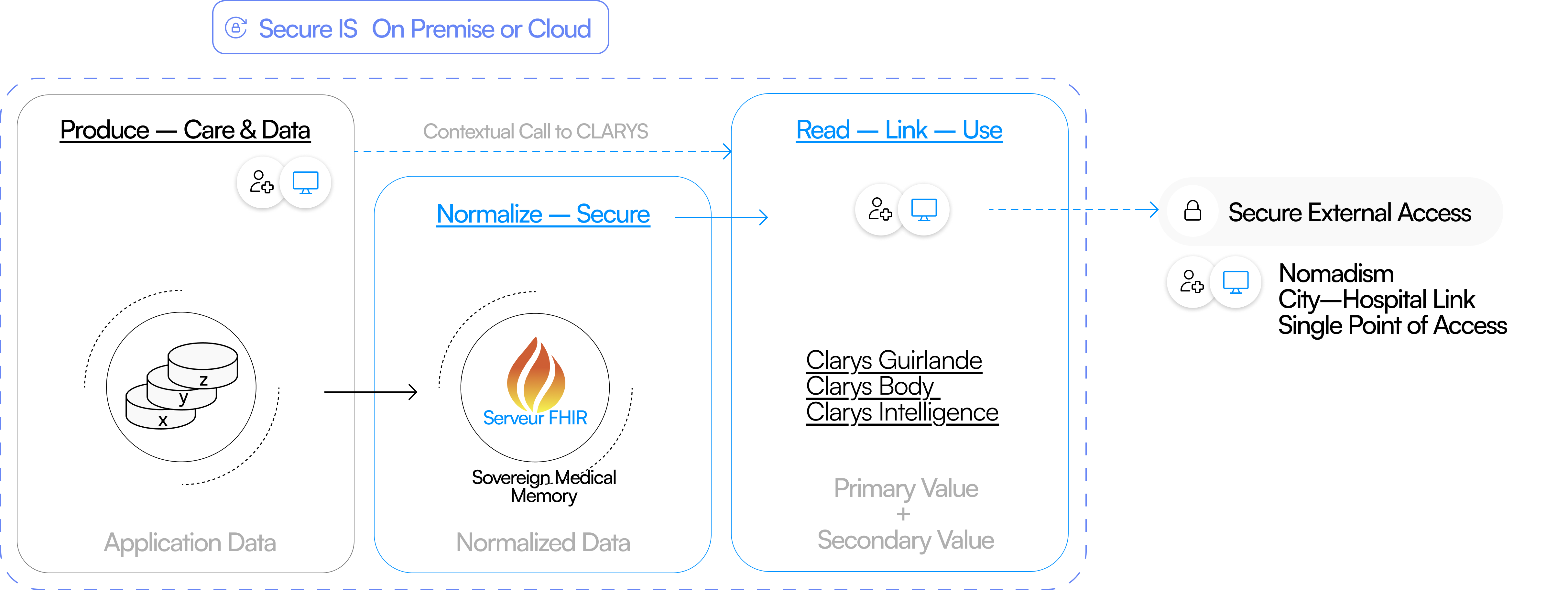 Understand preceding decision