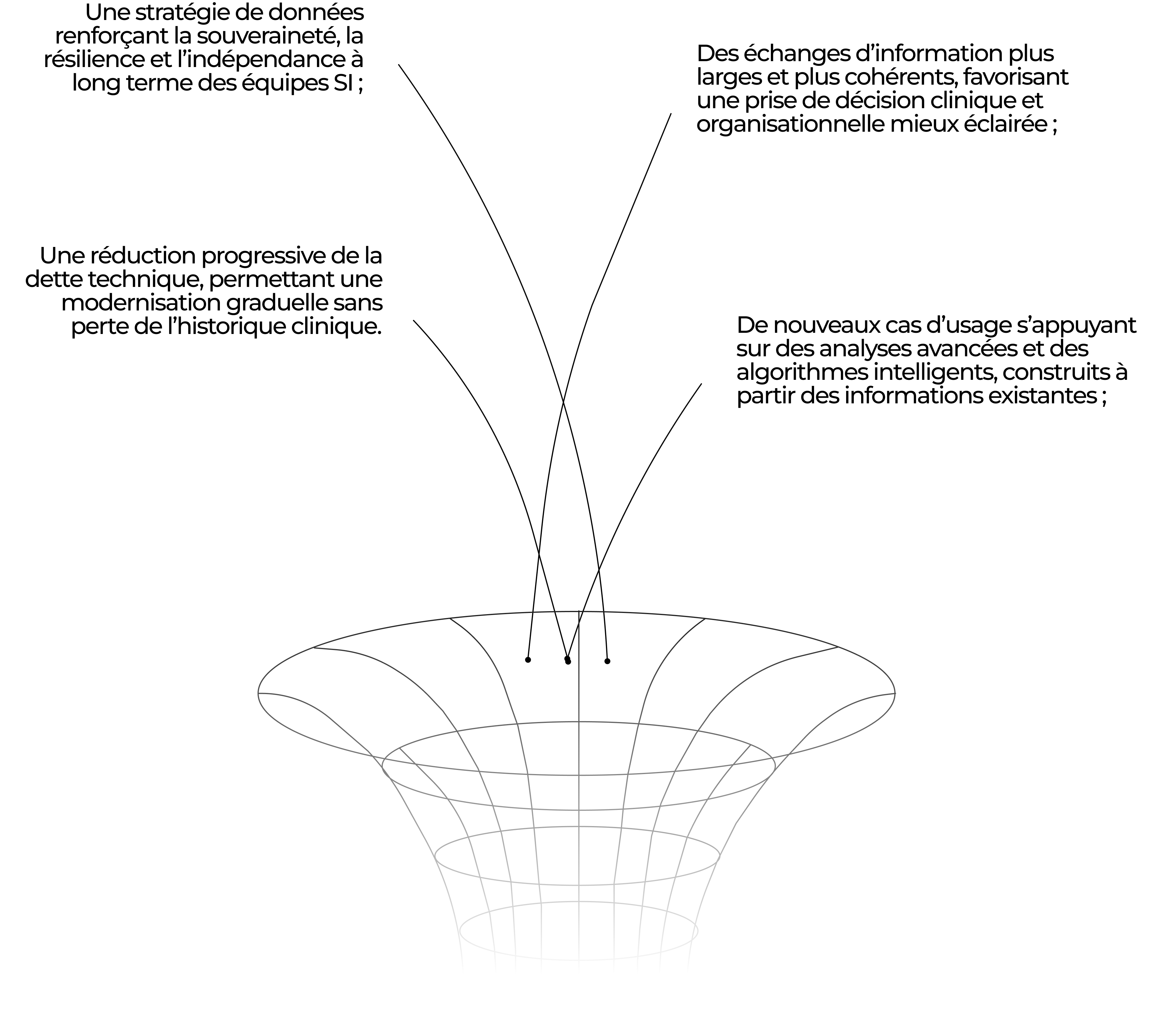 Vortex value
